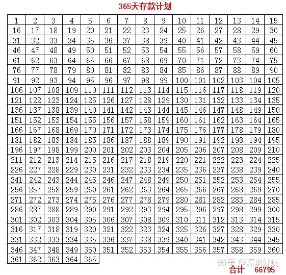 v2-4b7fc36c070d8a69af4d05812c93fc82_1440w 深圳人的真实收入,可能突破你的想象