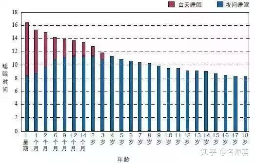 v2-5a0236618379fa6256c7b588fb381c7d_1440w “熬夜会变傻”有科学依据,别再熬夜学习了!