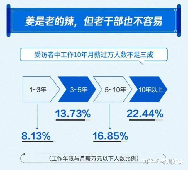 v2-bc8786409f80410e47c9484ca82b1523_1440w 深圳人的真实收入,可能突破你的想象