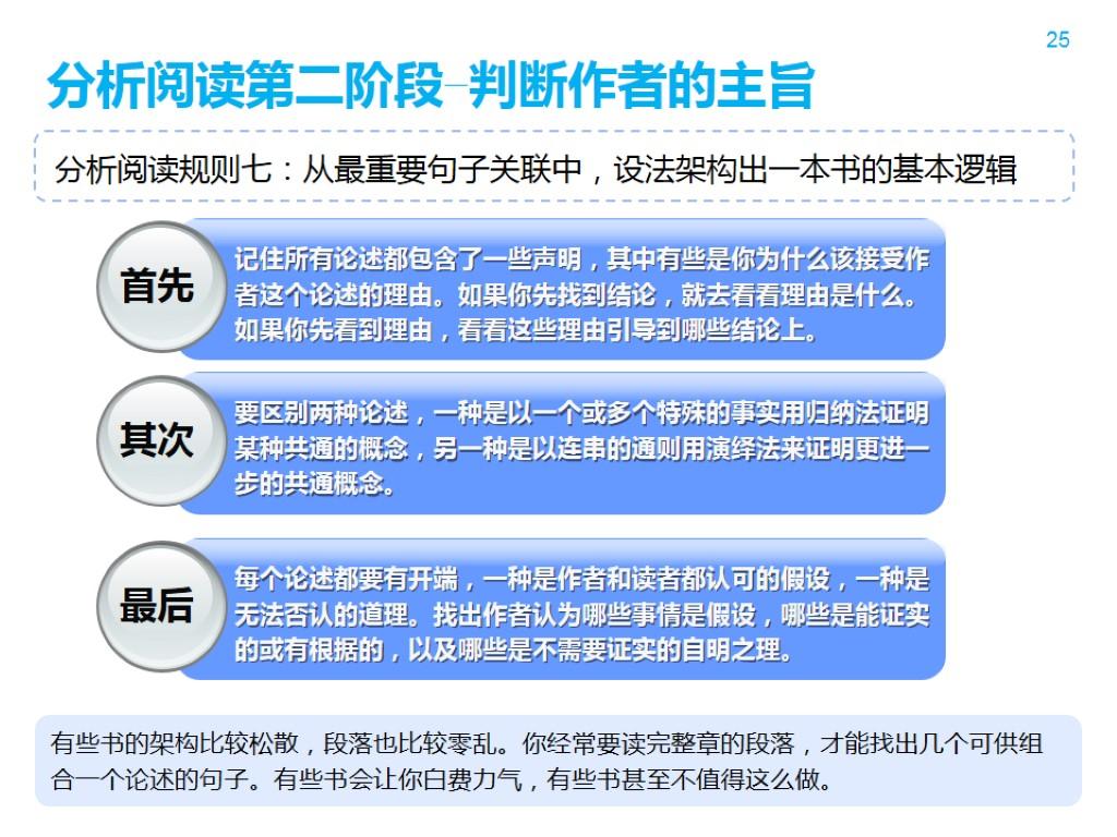 070968ed668c78afdf76d6629a4e6184_r 如何阅读一本书