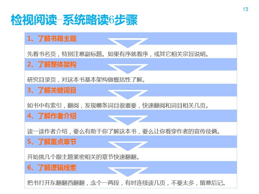 207274b47c3dc969ac828b2371af1f23_r 如何阅读一本书