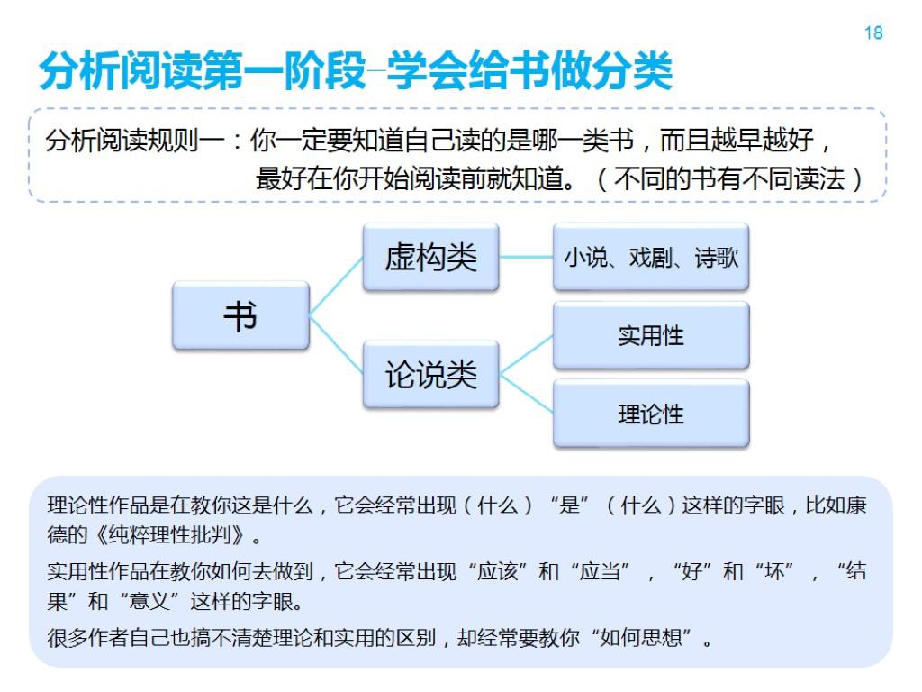 2f085e835a6211fe2f8227252e9d0bcc_r 如何阅读一本书