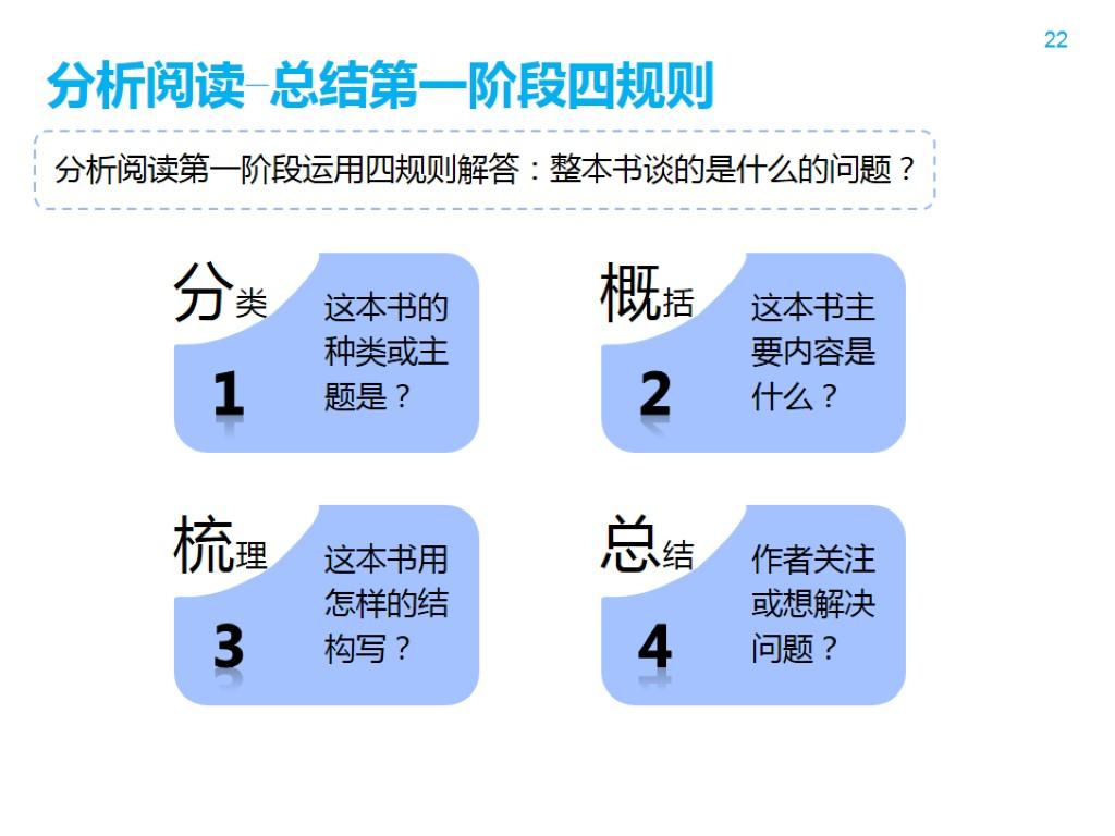 32a0f6708e350b407a4494ef79a2b31d_r 如何阅读一本书