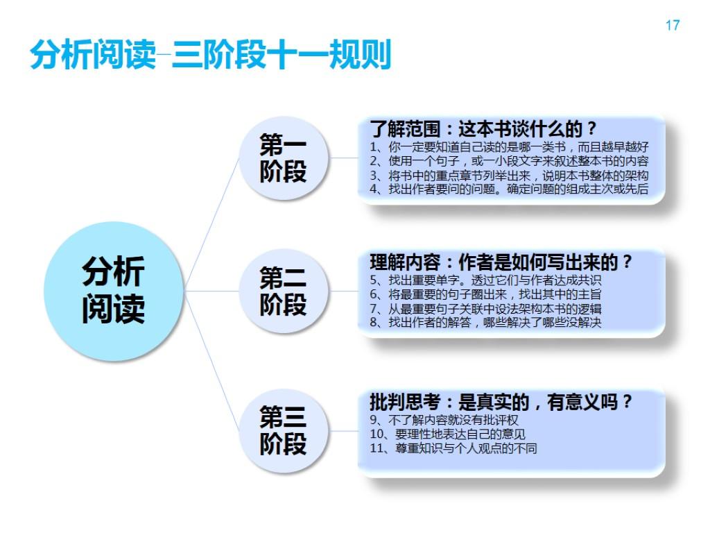 360181f546a5789e156189c433494ece_r 如何阅读一本书