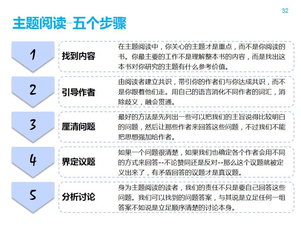 712946b49426f563faba47838846123d_r 如何阅读一本书