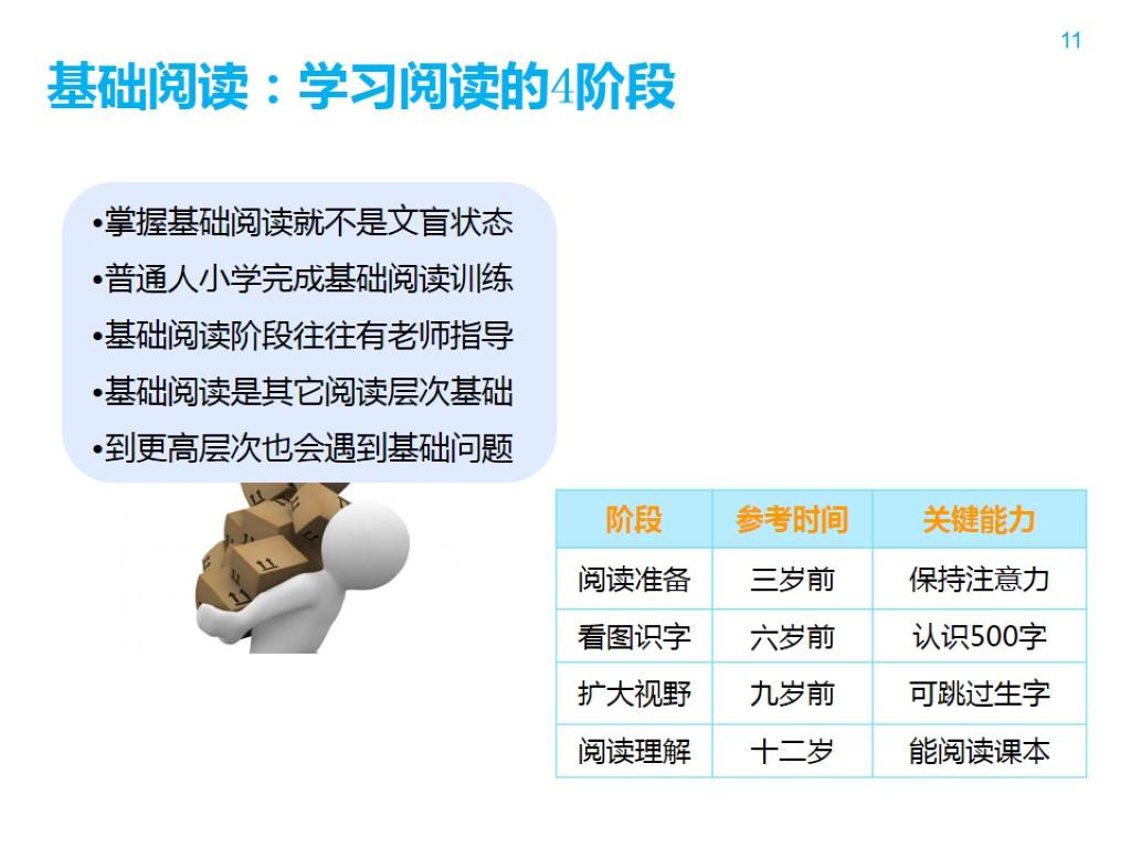 bb3cc91389fc994b941f73f73de1c66e_r 如何阅读一本书