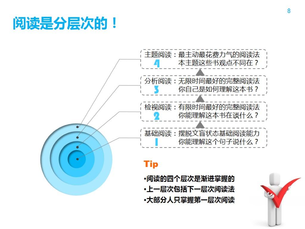 bee1e60903e2cd13faac2a84c491d5cf_r 如何阅读一本书