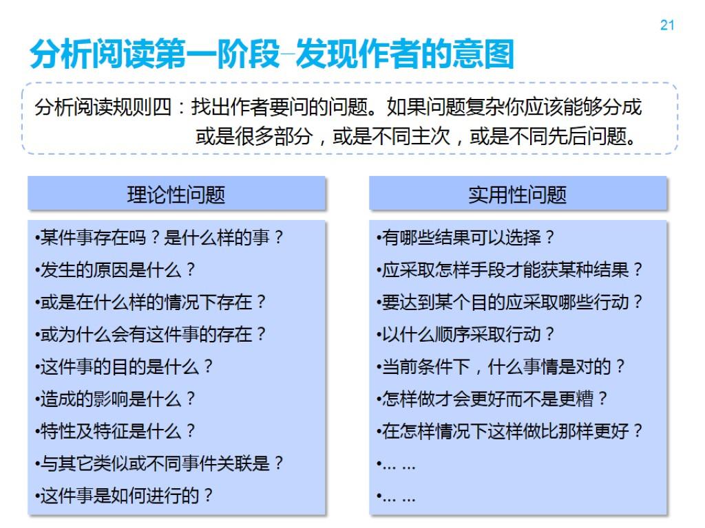 d913af31b655843009d38f23c1b8e609_r 如何阅读一本书