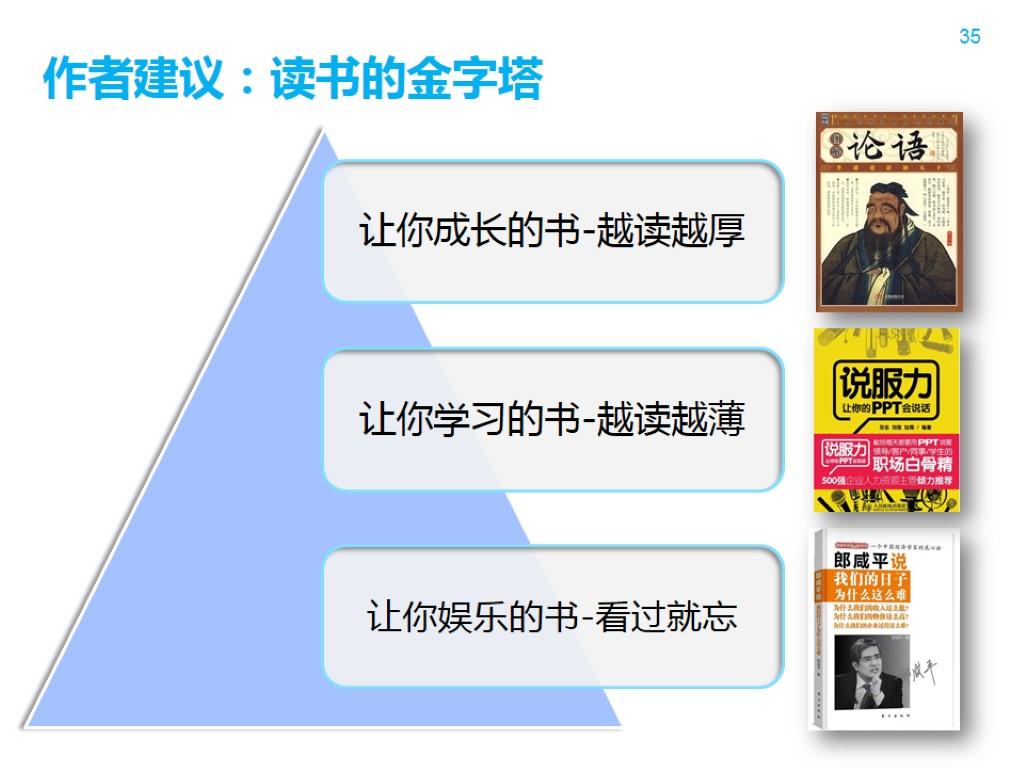 f5fa32e4679c6f2def292138fe773a99_r 如何阅读一本书