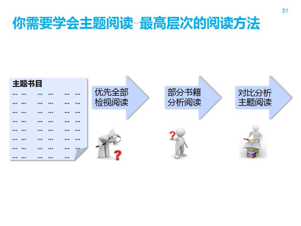 f6b44c55ae6c456de67310b2e237ae0a_r 如何阅读一本书