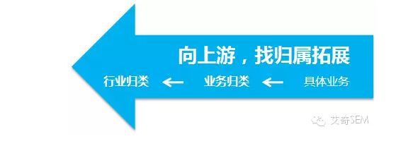 1441211A9-3 SEM 关键词拓展的 3 种思路+ 6 种方法