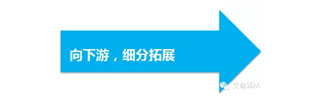 1441212Z9-4 SEM 关键词拓展的 3 种思路+ 6 种方法