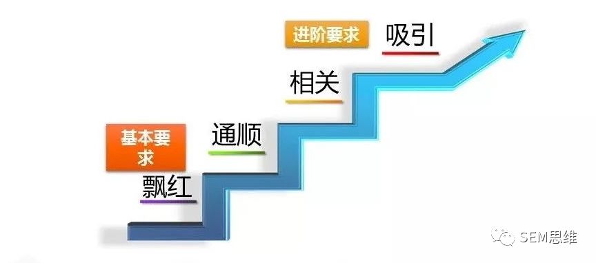 19531VL1-10 创意不好,何谈转化?